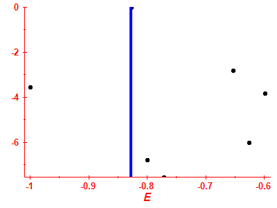 Strength function log